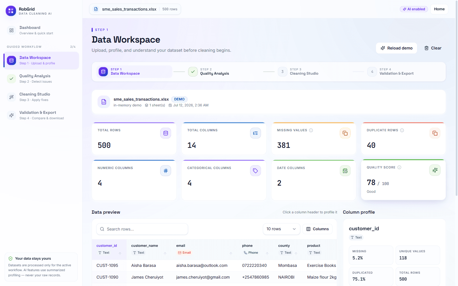 Data Workspace — instant profiling of a 500-row sales dataset: missing values, duplicates, column types, and a live quality score