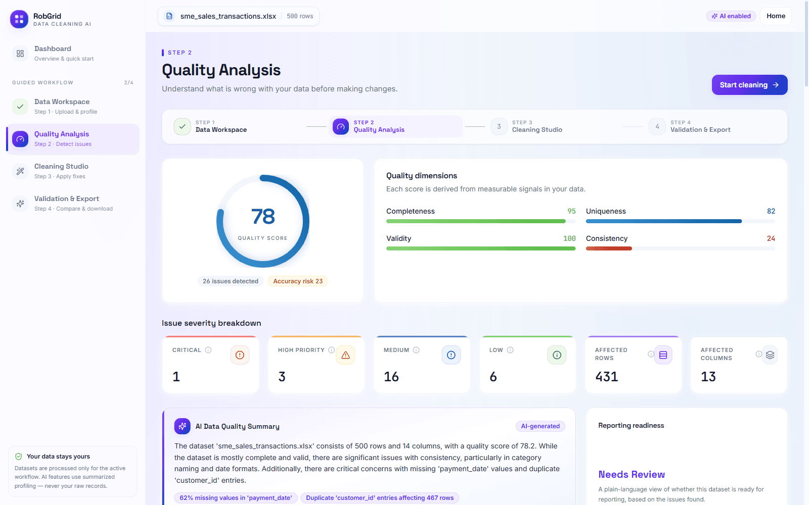 Quality Analysis — quality score ring, four dimension scores, severity breakdown, and an AI-generated plain-language summary