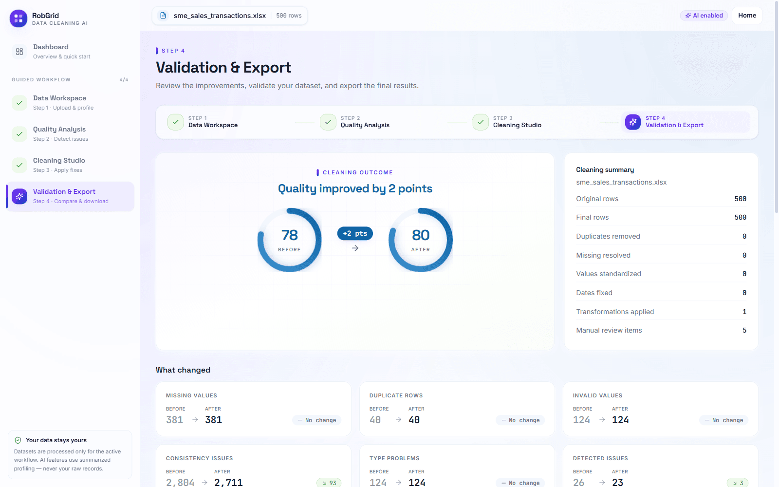 Validation & Export — before/after quality comparison, cleaning summary, and a change log ready for export