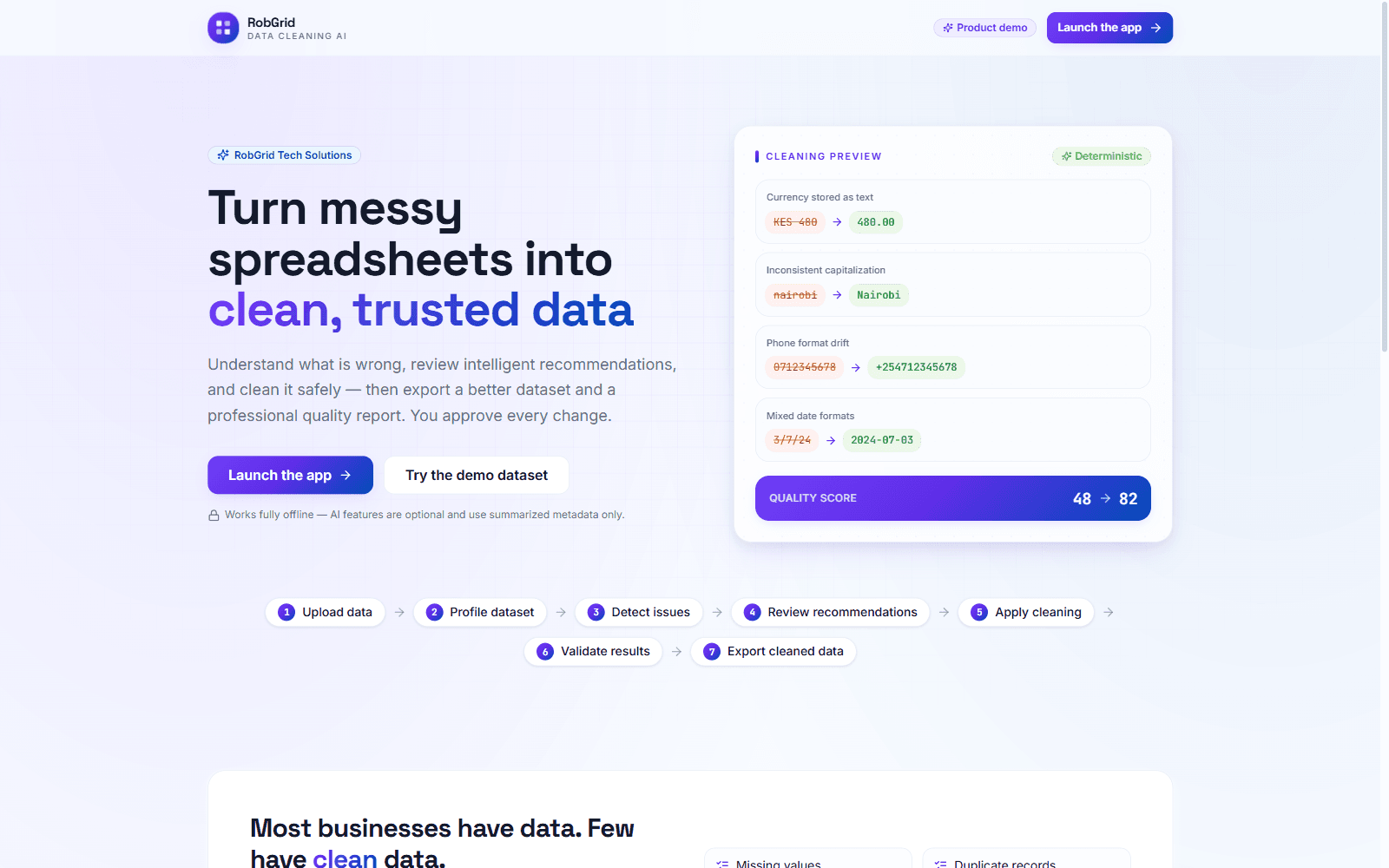Landing page — "Turn messy spreadsheets into clean, trusted data", with a live cleaning preview and the guided workflow